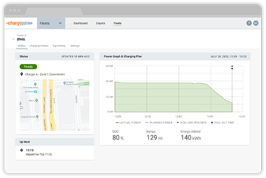 CP Fleet SW automated charging screen