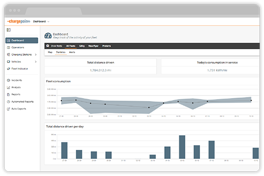 CP Fleet SW dashboard screen