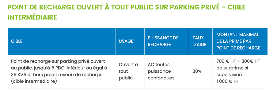 1er février 2023 