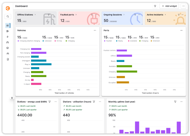 ChargePoint Fleet software screen